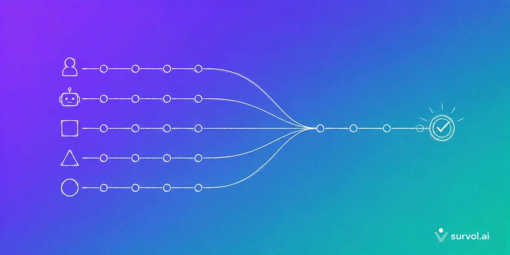 A Git strategy orchestrated by Survol, your product seen from above