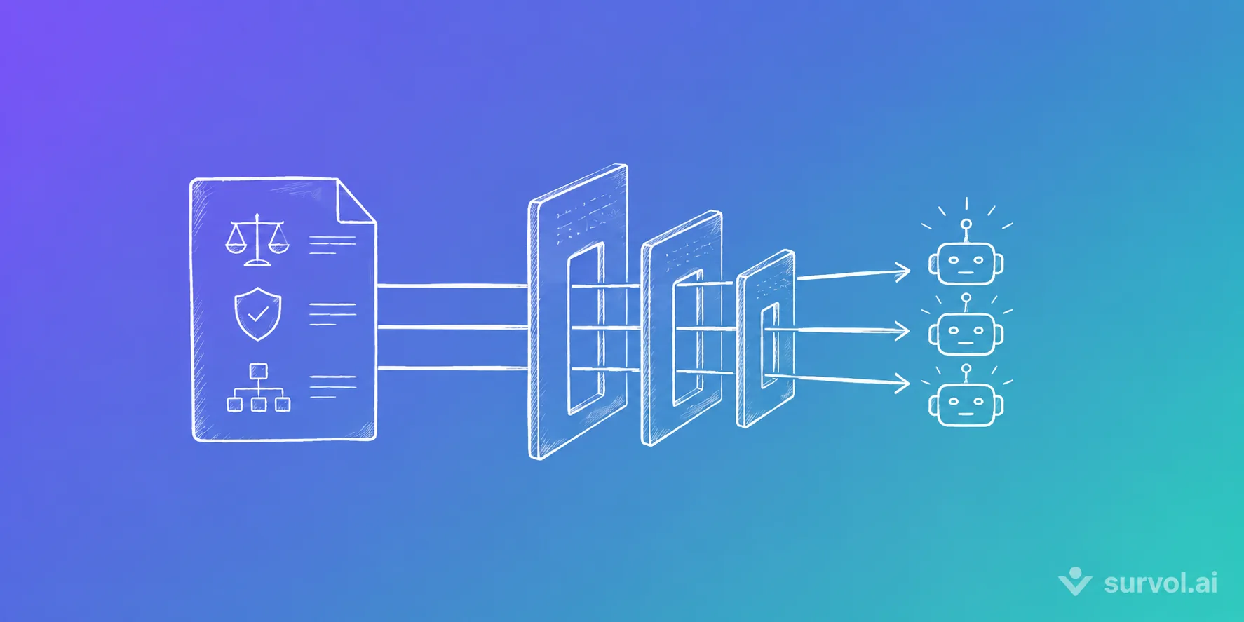 Organise your company-wide constraints with Survol